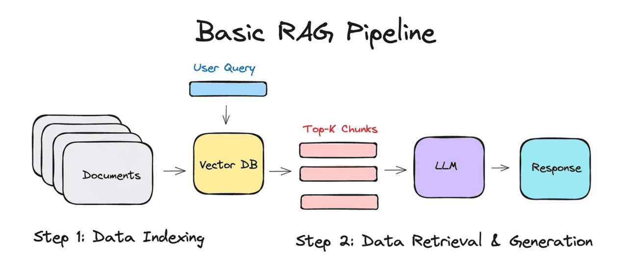 My 2026 LangChain + Gemini RAG Stack in TypeScript